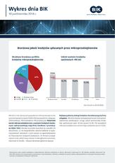 Wykres dnia BIK_30X.pdf