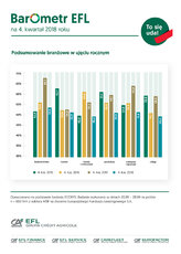 EFL-Barometr4kw_branże ujęcie_roczne.jpg