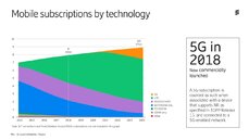 Ericsson Mobility Report_Nov 2018_pa1_master.jpg