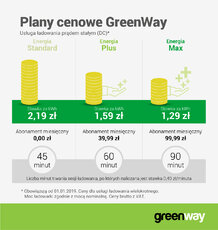 GWP_infografika_plany_cenowe_GreenWay.jpg