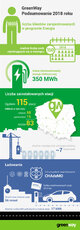 GWP_infografika_podsumowanie_2018.jpg
