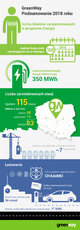 GWP_infografika_podsumowanie_2018.jpg