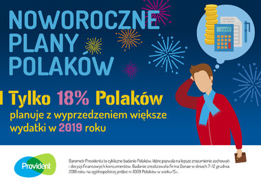 Tylko 18 proc. Polaków z wyprzedzeniem planuje większe wydatki (infografika)