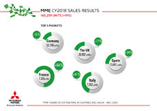 MME - CY18 - infographics - Top 5 markets.jpg