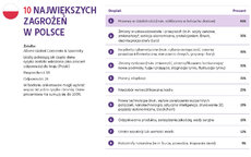 Barometr Ryzyk Allianz 2019_Polska.jpg
