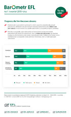 EFL-Barometr1kw2019_prognozy.jpg