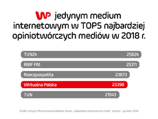 opinio-2018-top5-ogolny-1200x900.png