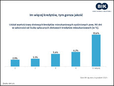 BIK_Wykres_dnia_5lutego2019.jpg