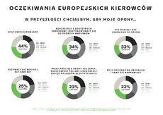 Infografika_opony_przyszlosci.jpg