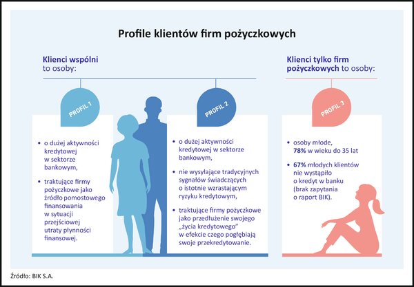 bik_consumerfinance_infografika_druk.tif