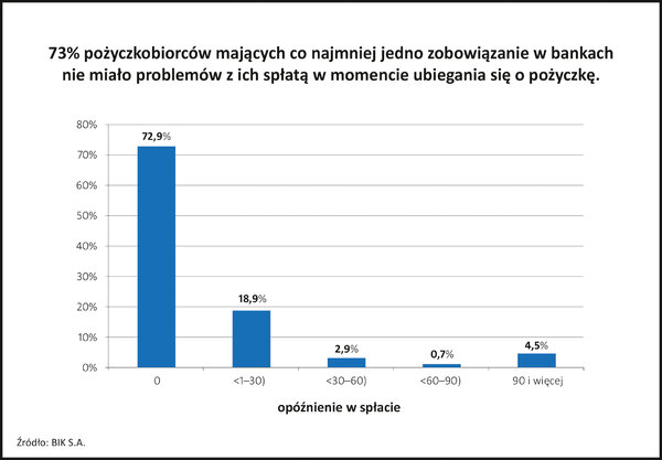 bik_consumerfinance_wykres.jpg