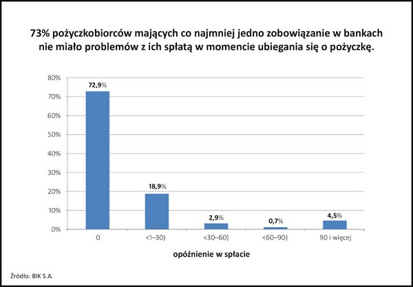 bik_consumerfinance_wykres_druk.tif