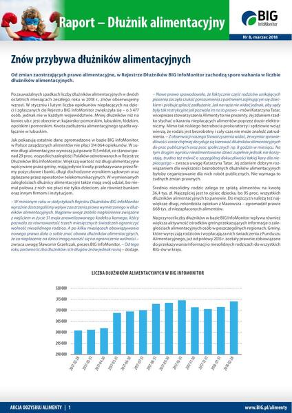 raport_dluznik_alimentacyjny_marzec_2018.pdf