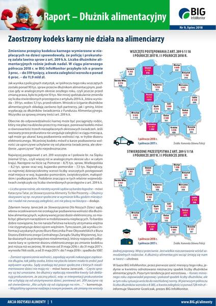 raport_dluznik_alimentacyjny_lipiec_2018.pdf