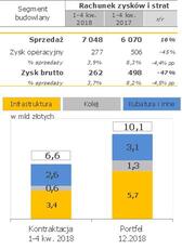 Wynik segmentu budowlanego 2018.jpg