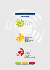 Ranking - Kanały - Bankowość + background.jpg