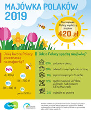 majowka 2019_ostateczna wersja_25.04.2019.jpg