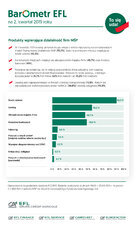 EFL-Barometr2kw2019_produkty_jpg.jpg
