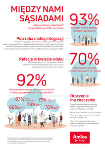 Infografika Relacje w w sąsiedztwie.jpg