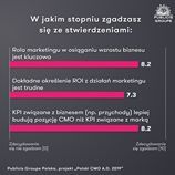 Firmy potrzebują redefinicji roli marketingu, ale czy są na nią gotowe? - Marketing przy Kawie.jpg