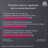 Firmy potrzebują redefinicji roli marketingu, ale czy są na nią gotowe? - Marketing przy Kawie.jpg