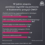 Firmy potrzebują redefinicji roli marketingu, ale czy są na nią gotowe? - Marketing przy Kawie.jpg
