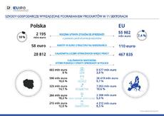 EUPIO_Infografika.pdf