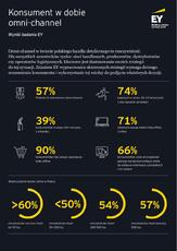 ey-konsument-w-dobie-omni-channel-infografika.pdf