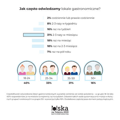 Polska na Talerzu 2019 (2).jpg