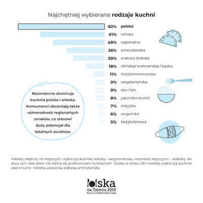 Polska na Talerzu 2019 (5).jpg