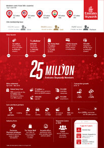 skywards25millioninfographic-703527.jpg