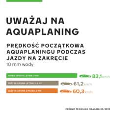 aquaplaning_infografika.png