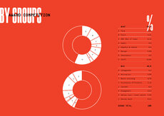 26 Golden Drum - Competition Infographics - by Groups.jpg