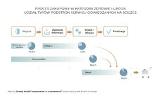 Infograf-z-konf-eComm-Proces.jpg