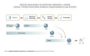 Infograf-z-konf-eComm-Proces.jpg