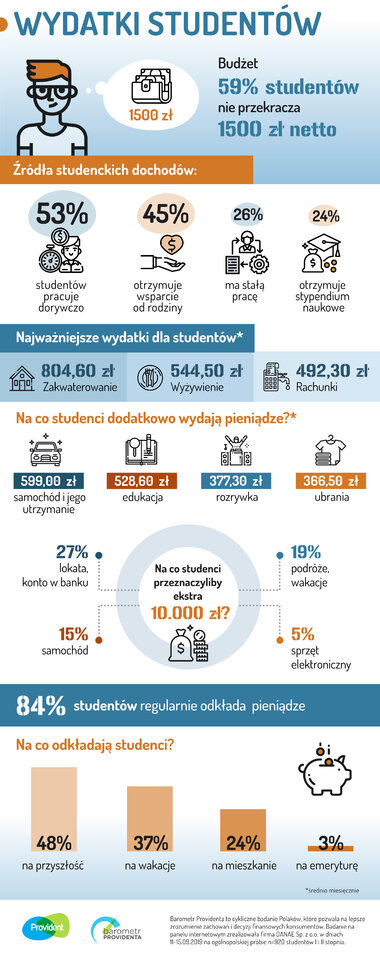 Infografika portfel studenta