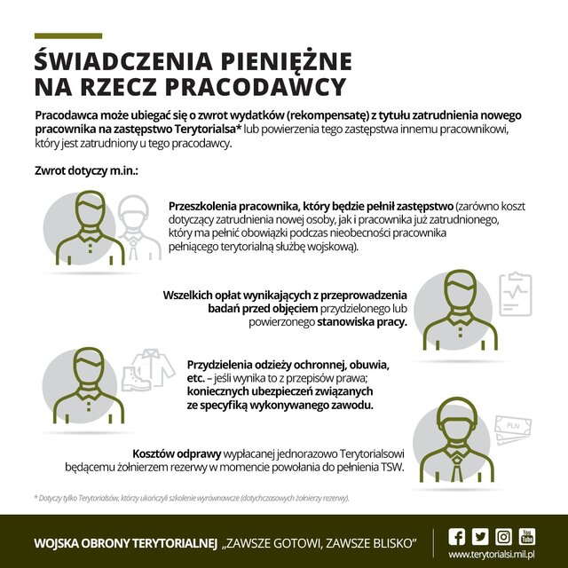 Świadczenia pieniężne na rzecz pracodawcy