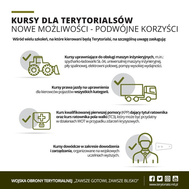 Kursy dla terytorialsów - nowe możliwości - podwójne korzyści