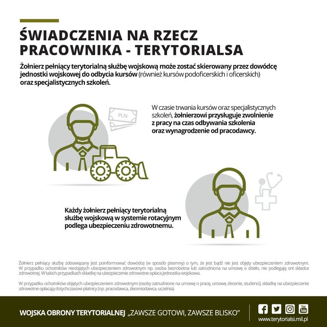 Świadczenia na rzecz pracownika - terytorialsa