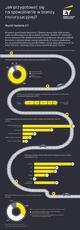 Jak przygotować się do spowolnienia gospodarczego w branży motoryzacyjnej_infografika.pdf