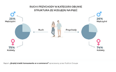 ruch i przychody w kategorii obuwie a płeć.png