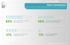 ELF_CSR_infografika_działania kontrahenci.png