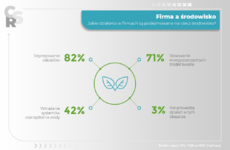 ELF_CSR_infografika_firma a srod.png