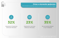 ELF_CSR_infografika_oczekiwania społ.png