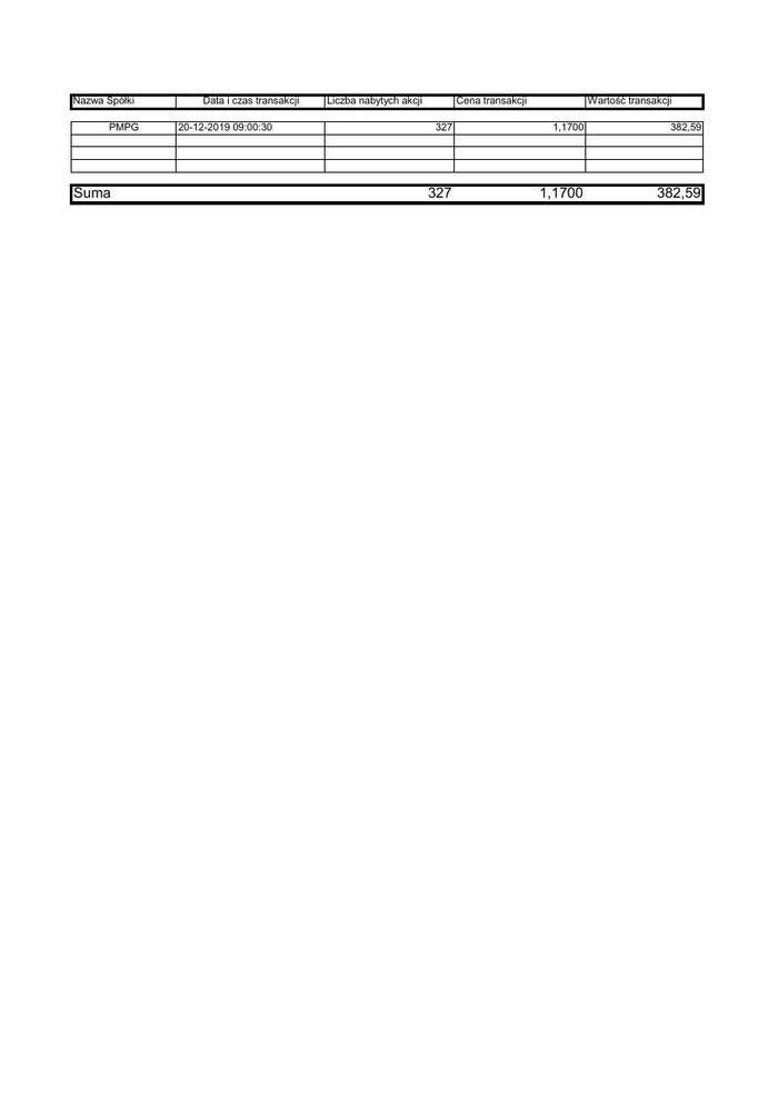 RB_143_2019_PMPG_zestawienie_transakcji_20.12.2019.pdf