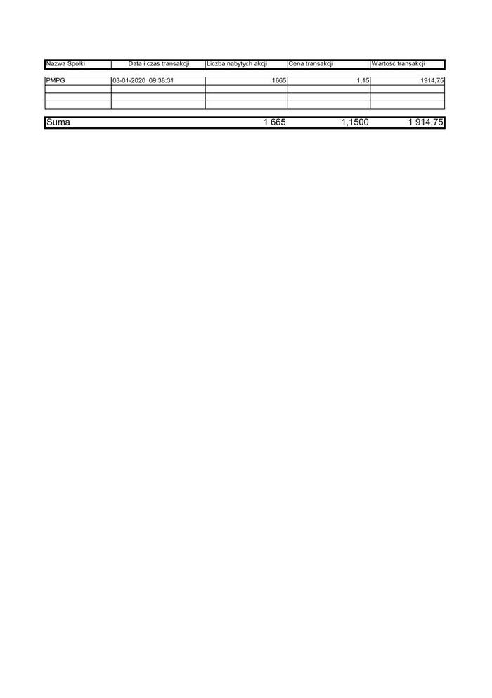 RB_1_2020_PMPG_zestawienie_transakcji_03.01.2020.pdf
