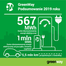 GWPL 2019 energia_infogr.jpg