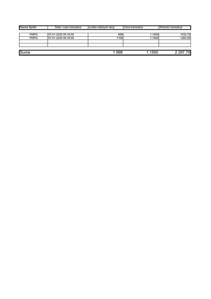 RB_2_2020_PMPG_zestawienie_transakcji_07.01.2020.pdf