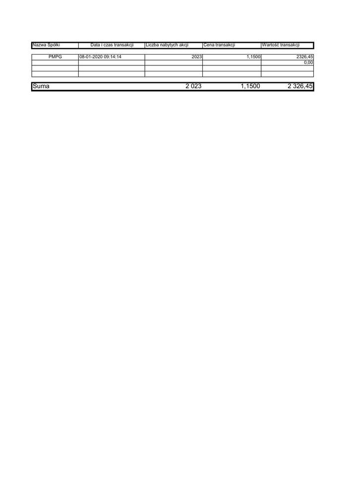 RB_3_2020_PMPG_zestawienie_transakcji_08.01.2020.pdf