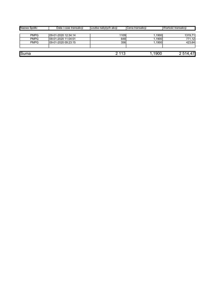 RB_4_2020_PMPG_zestawienie_transakcji_09.01.2020.pdf